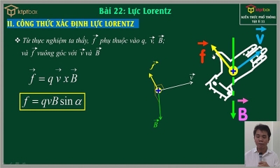 Lực Lorenxơ là gì? Công thức, quy tắc và nhiều kiến thức khác