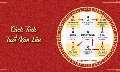 Bật mí cách tính tuổi Kim Lâu của nữ chính xác nhất